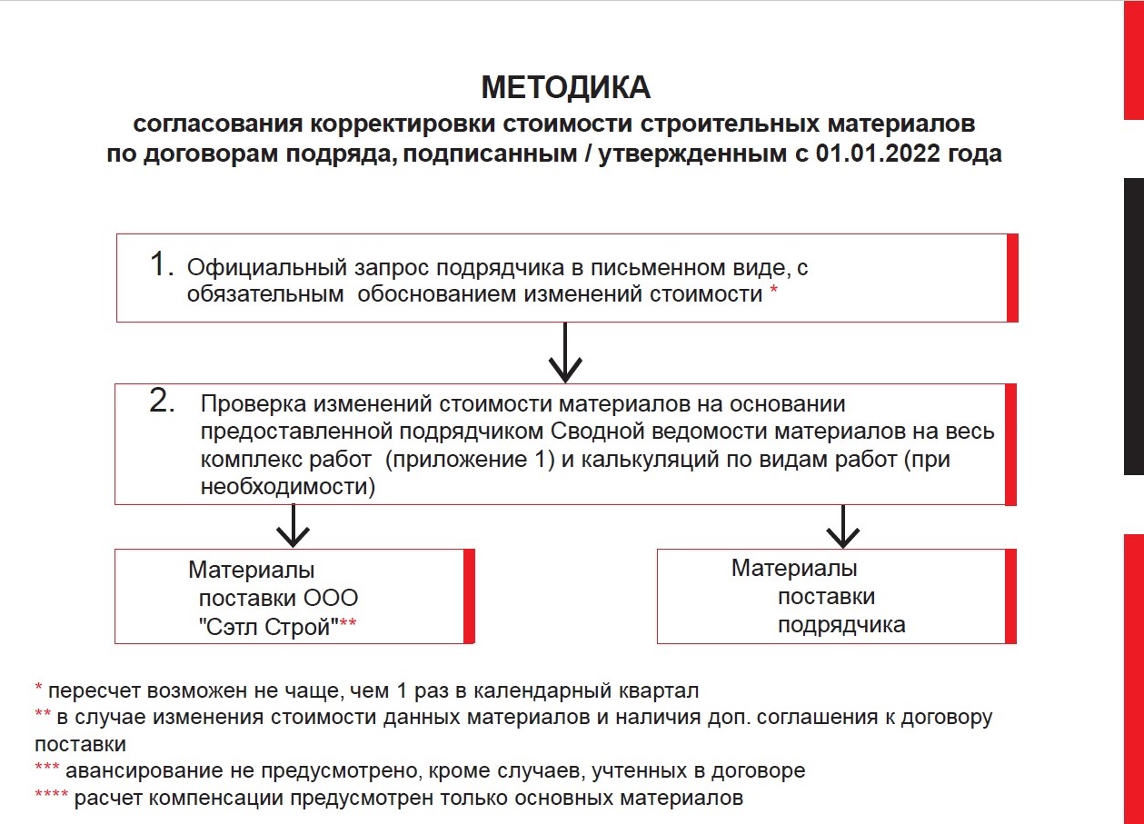 Превью инструкции